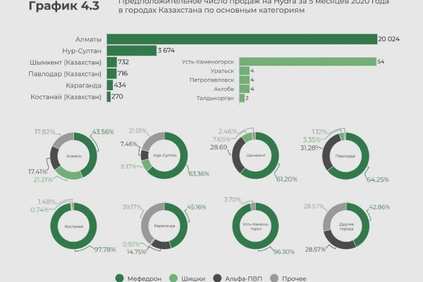 Кракен сайт kr2web in зарегистрироваться